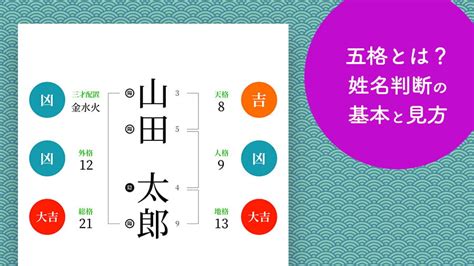 姓名判断 三才配置|姓名判断の三才配置とは？天格、人格、地格の画数を五行にして。